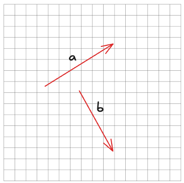 graph example