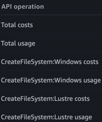 CreateFileSystem