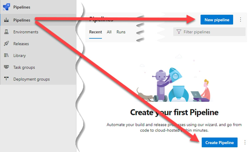 Arrows pointing to New Pipeline and Create Pipeline button in Azure DevOps