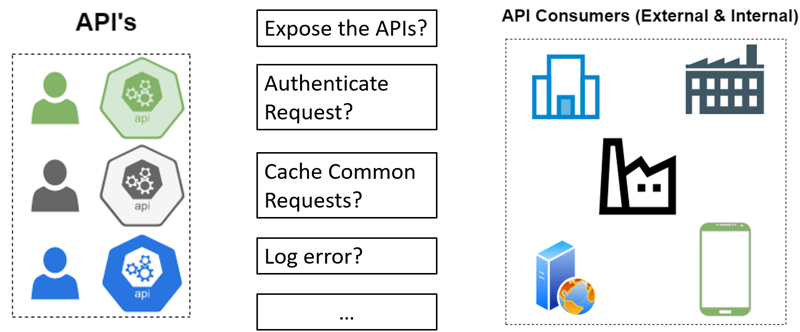 Handling multiple API's