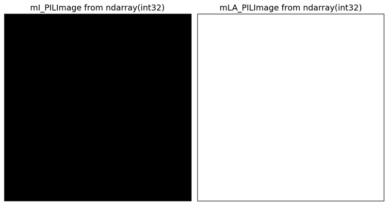 ToPILImage in PyTorch (5)