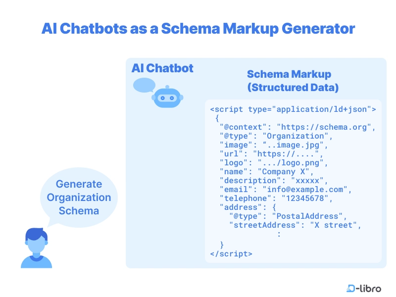 Smarter SEO Starts Here: How AI Streamlines Technical and On-Page Tasks