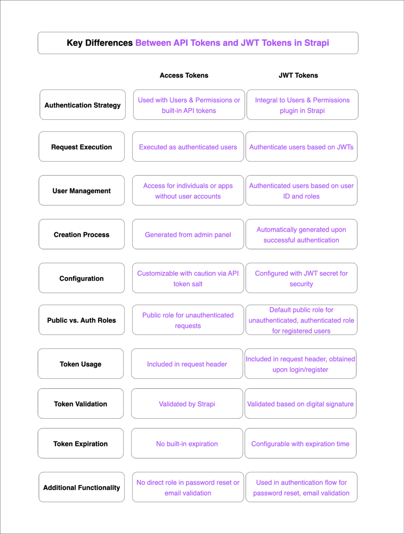 003-difference-between-api-token-and-jwt-token.png