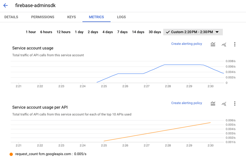 Metrics