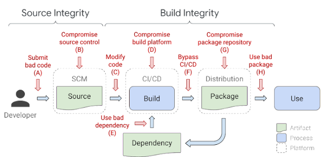 a diagram of a building with a block diagram