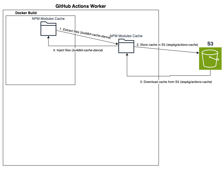 workflow diagram