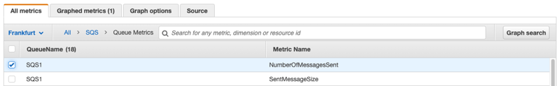 Picking the right SQS Metrics