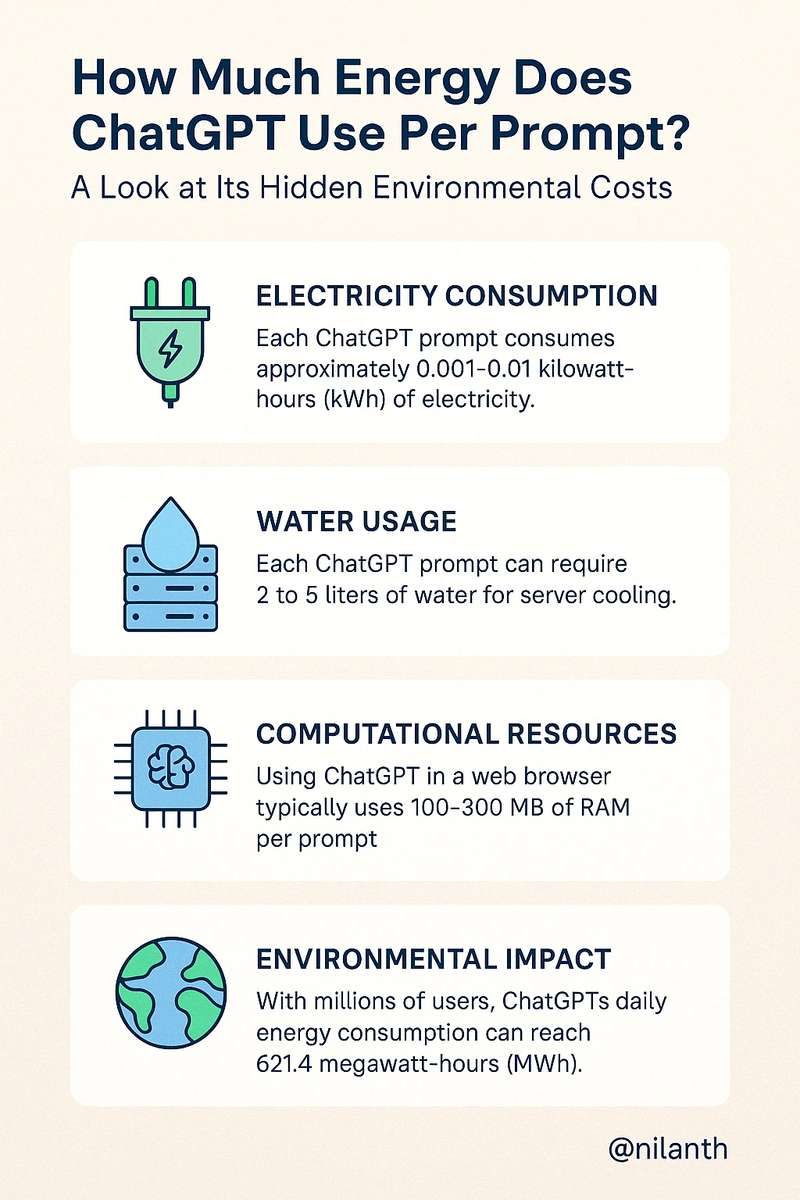 How Much Energy Does ChatGPT Use Per Prompt? A Look at Its Hidden Environmental Costs