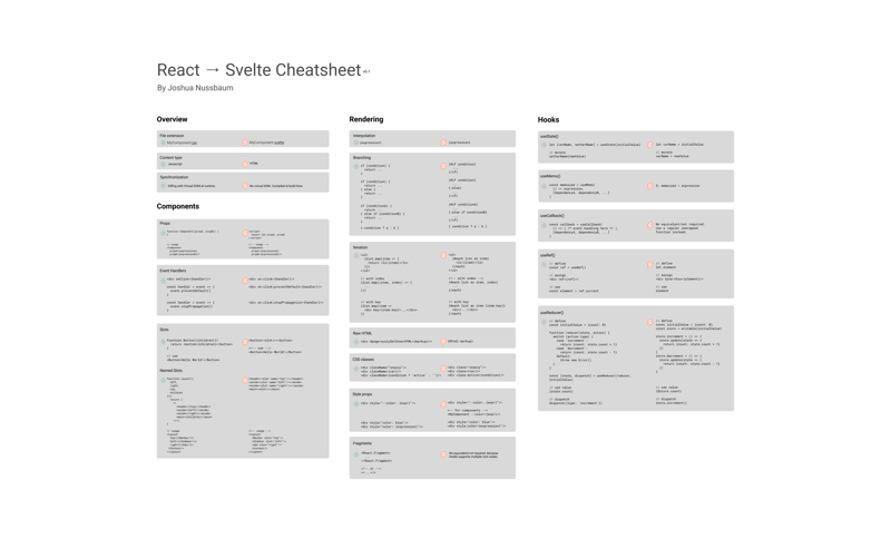 Cheatsheet