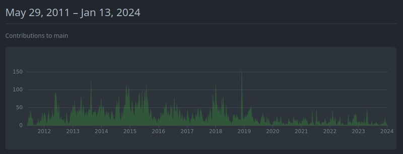 ember commit graph