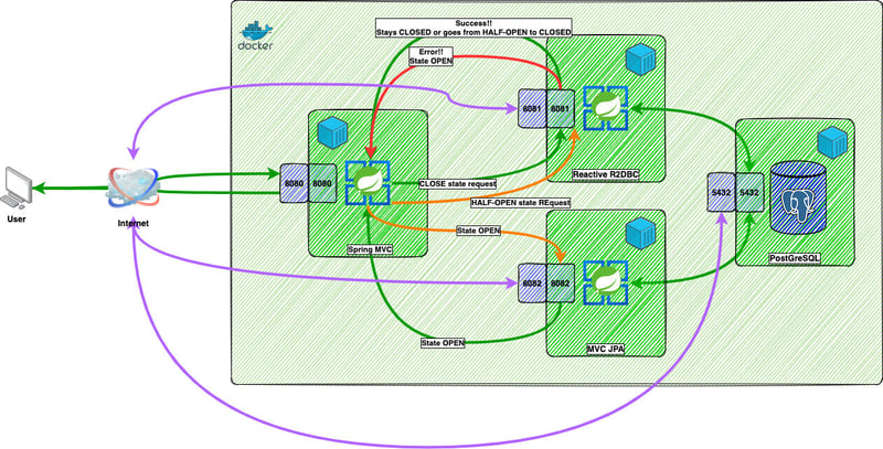 blogcenter