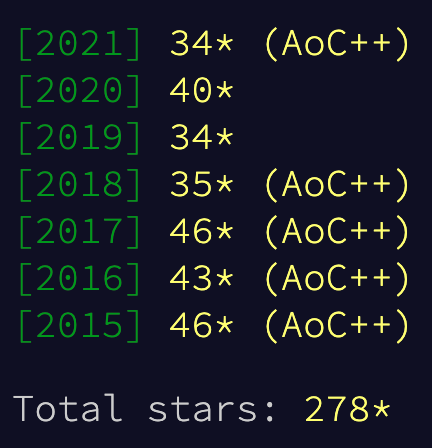 Yearly star counts