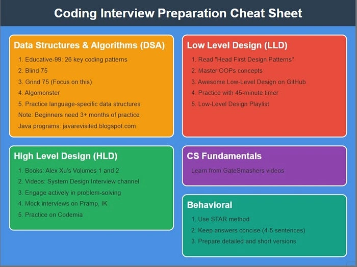system design interview problems for practice
