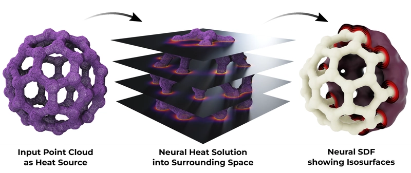 Neural SDFs from Point Clouds: Heat Method for Accurate 3D Reconstruction