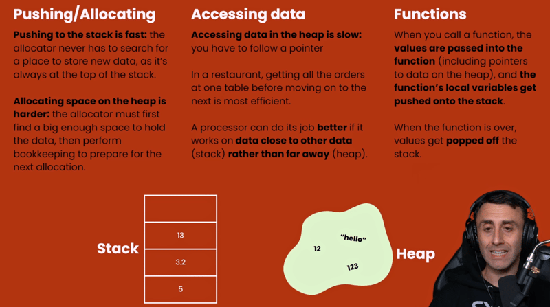 The Stack and the Heap