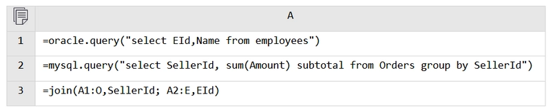 This Is Likely the Computing Technology that Supports the Most Data Sources