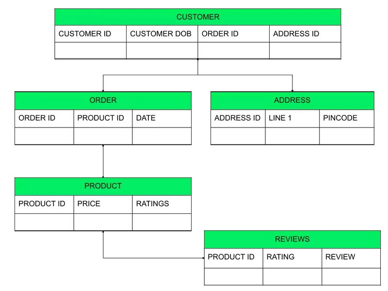 SQL vs NoSQL: Choosing the Right Database for Your Needs