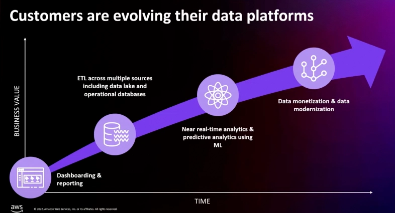 AWS Databases Decoded: Your Ultimate Guide to Picking the Perfect Service in 2025