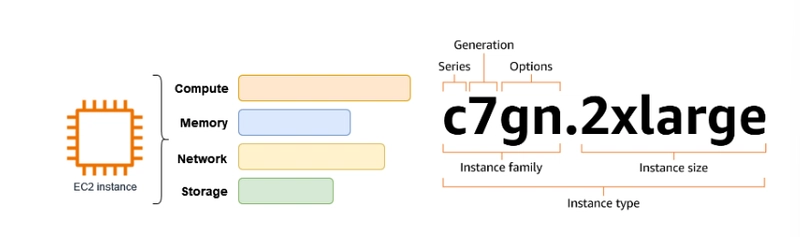 EC2