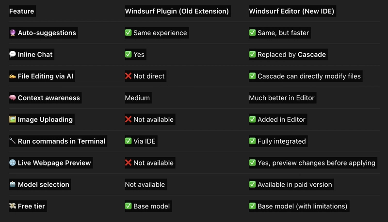 Codeium is not Codeium anymore—It's Windsurf 