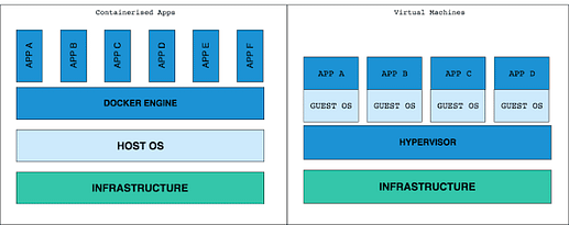 Why programmers should learn Docker and Kubernetes