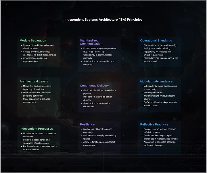 ISA principles