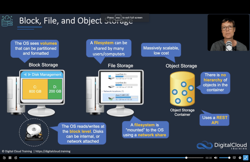 Types of Storage