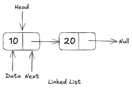 Linked List