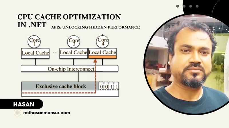 CPU Cache Optimization in .NET APIs