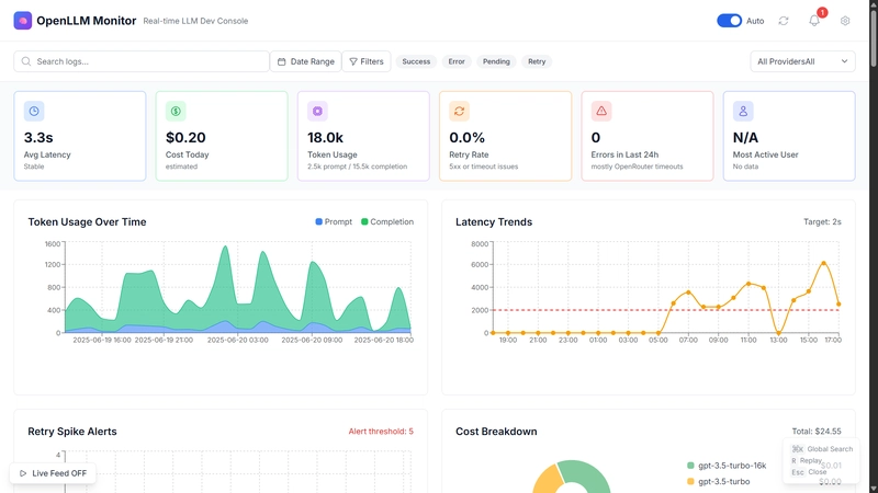 Main Dashboard