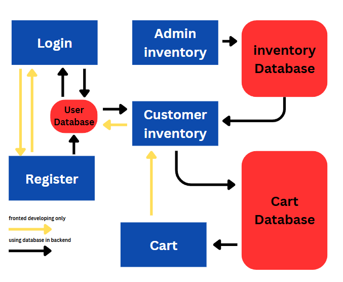 GISM User Manual