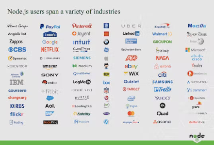 Companies using NodeJs int their tech stack