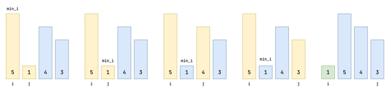 Selection Sort in PHP