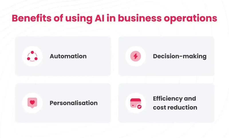 How AI helps you run a more resilient business