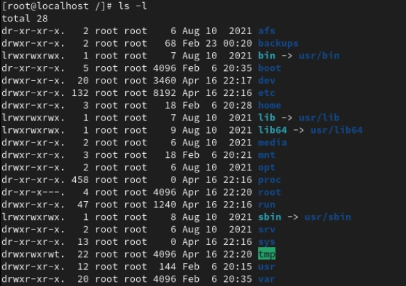 Understanding the Linux File System Hierarchy