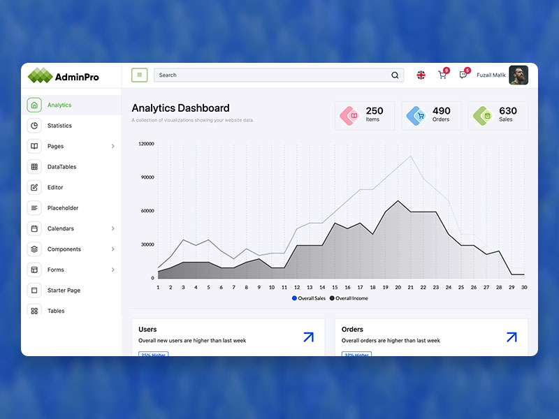 Admin Pro Bootstrap 5 Admin Panel