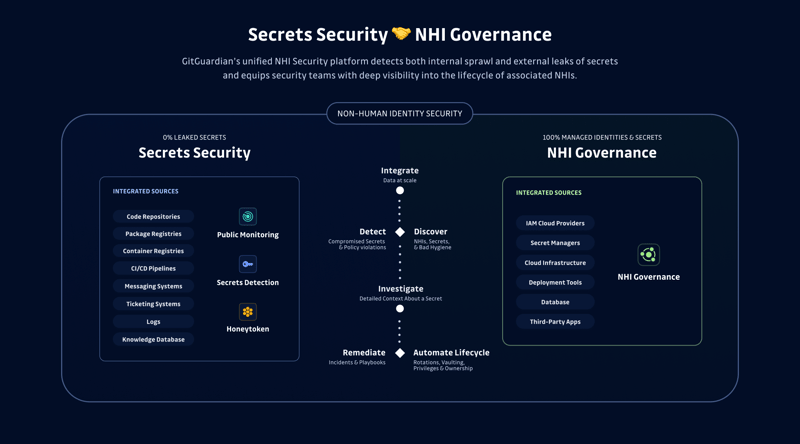 NHI Identity & Governance