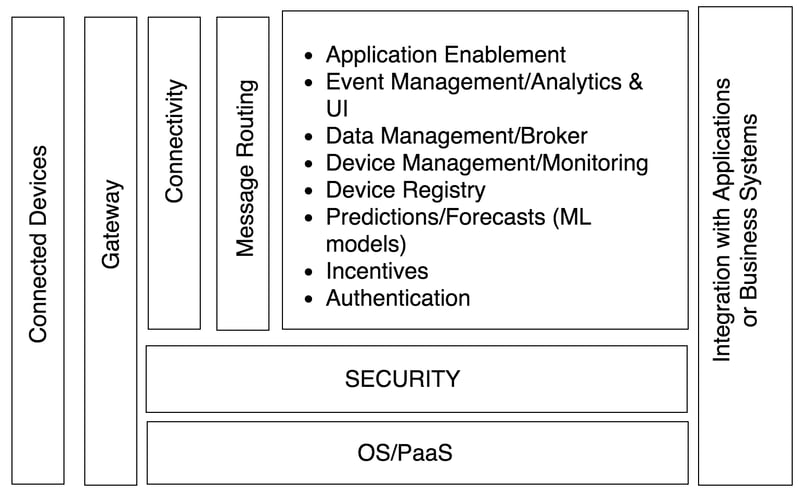 AirQo Architecture diagram