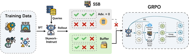 Skywork R1V2: Hybrid RL Achieves New Multimodal Reasoning Records