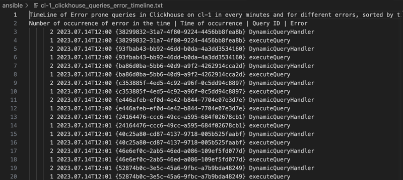 Timeline of query_id associated errors in ClickSigh