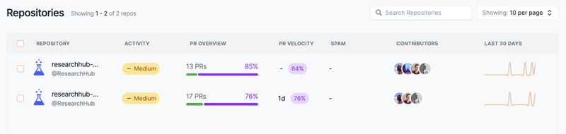 researchhub dashboard