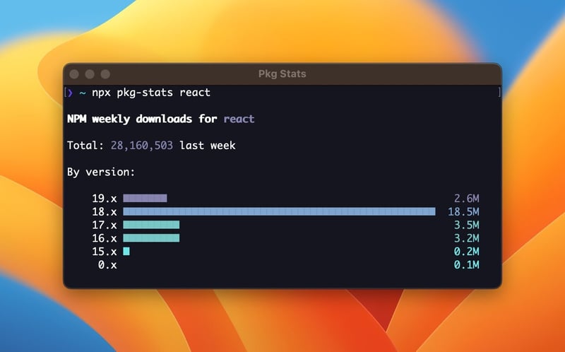 Quickly Check NPM Package Popularity with Ease