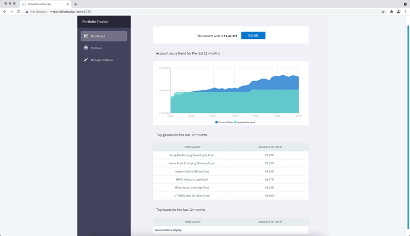 Dashboard View