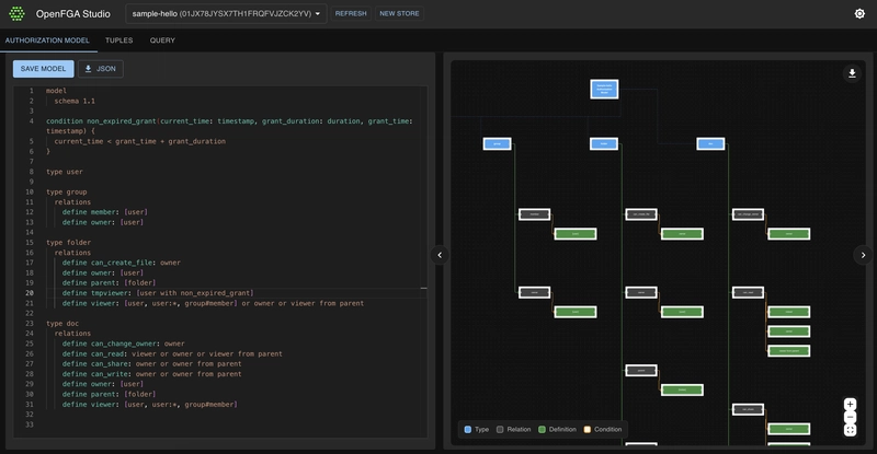 OpenFGA Studio - An Open Source Authorization Modeling Interface