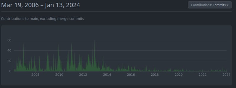 jquery commit graph