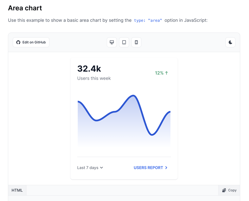 Tailwind CSS Area Chart - Flowbite