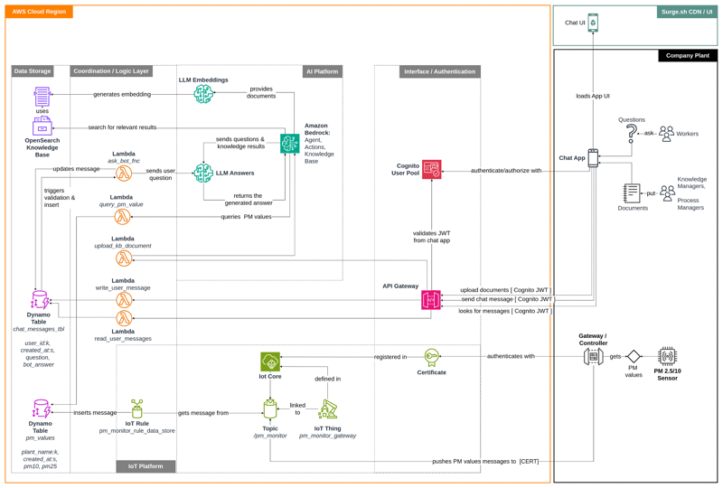 architecture-diagram