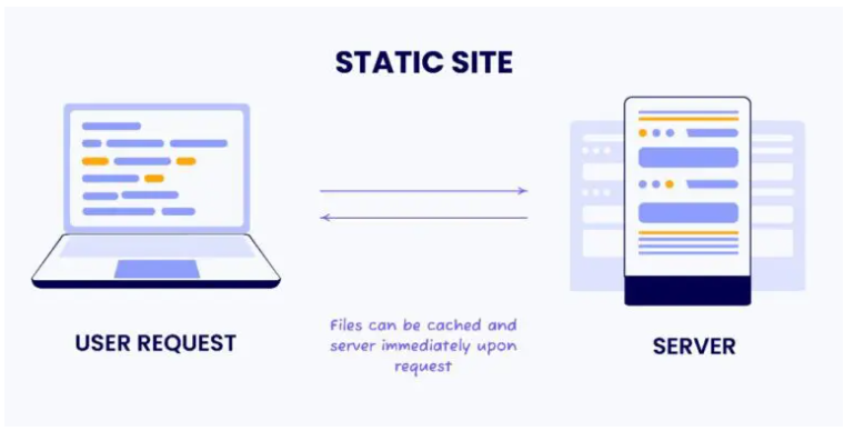 Web App Development Simplified: How to Choose the Right Type for Your Business?