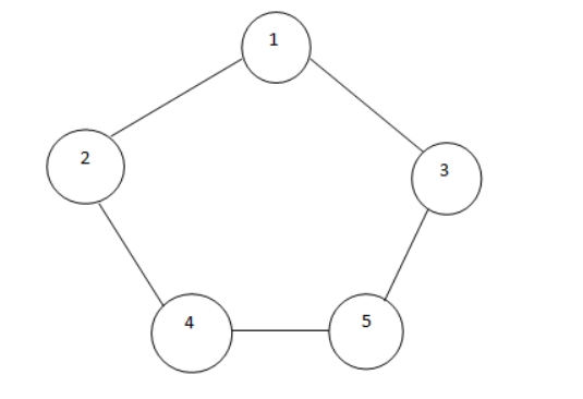 Depth-First Search