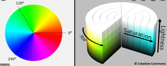 HSL Color wheel